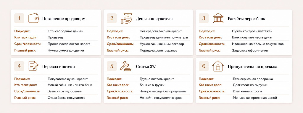 sravnitelnaya_skhema_prodazhi